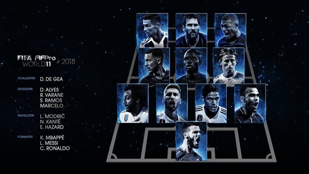 Команда года 2018 по версии FIFA